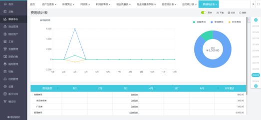 用友ERP咨詢 賦能企業數字化轉型的軟件解決方案