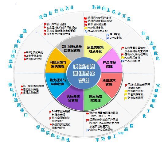 “艱苦創業”自主路，經驗共享踏新程——規劃設計管理的探索與實踐