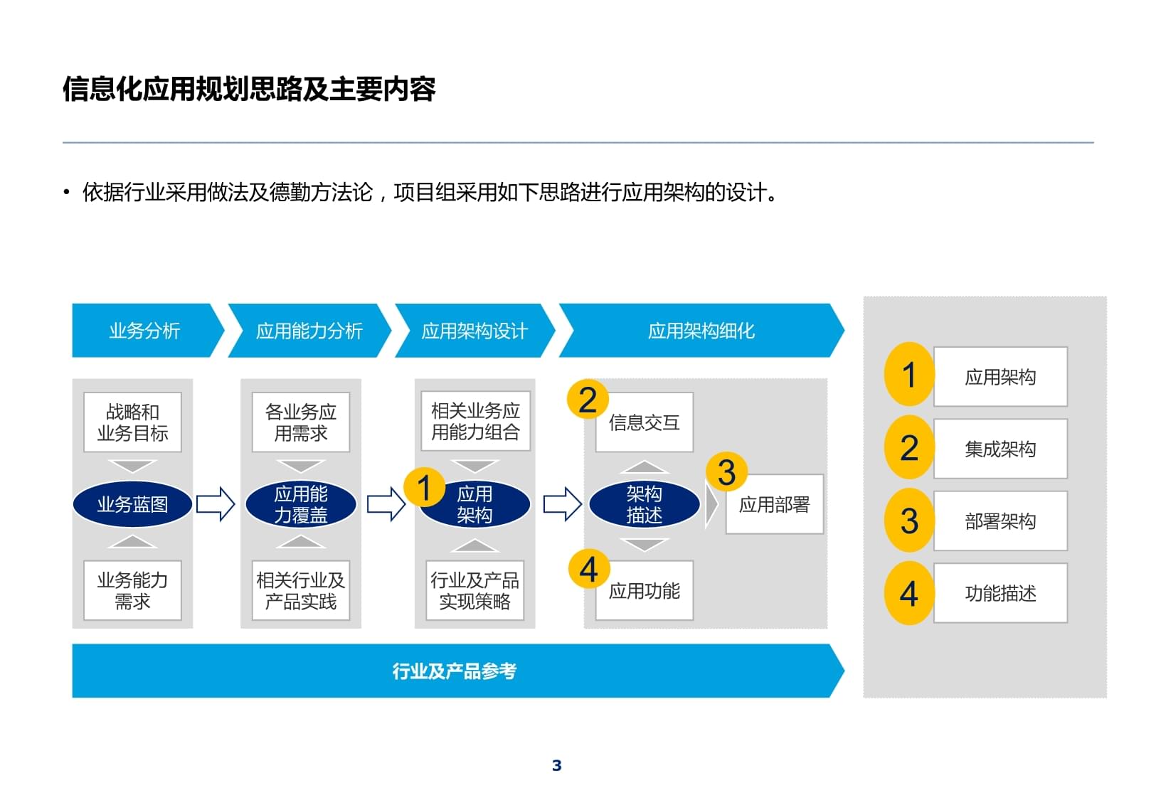 集團財務管理系統規劃 以規劃設計管理為核心，構建高效協同的財務新生態