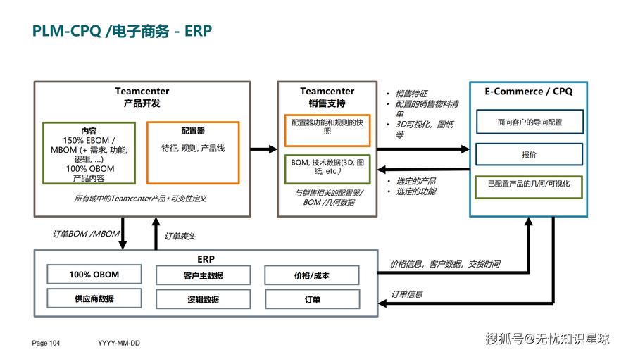 開(kāi)啟企業(yè)研發(fā)數(shù)字化轉(zhuǎn)型新紀(jì)元 規(guī)劃設(shè)計(jì)管理