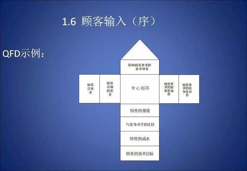 APQP產(chǎn)品質(zhì)量先期策劃與控制計(jì)劃的規(guī)劃設(shè)計(jì)與實(shí)踐管理