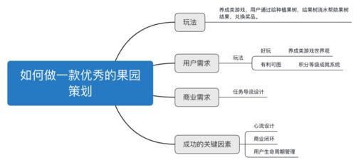 增長(zhǎng)產(chǎn)品中的互動(dòng)策劃 從設(shè)計(jì)到管理的全鏈路實(shí)踐