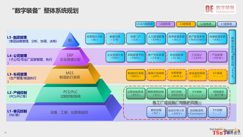 e-works舉辦線上研討會(huì),縱論裝備制造業(yè)的智能制造